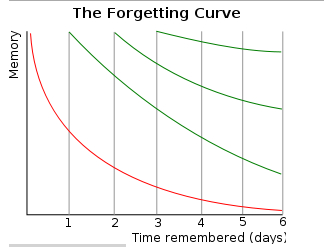 forgettingcurve